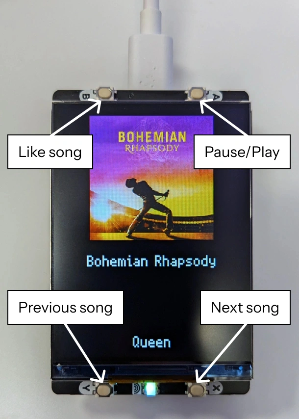 Pico with annotations. Button B - Like song, Button A - pause/play, Button Y - Previous song, Button X - next song